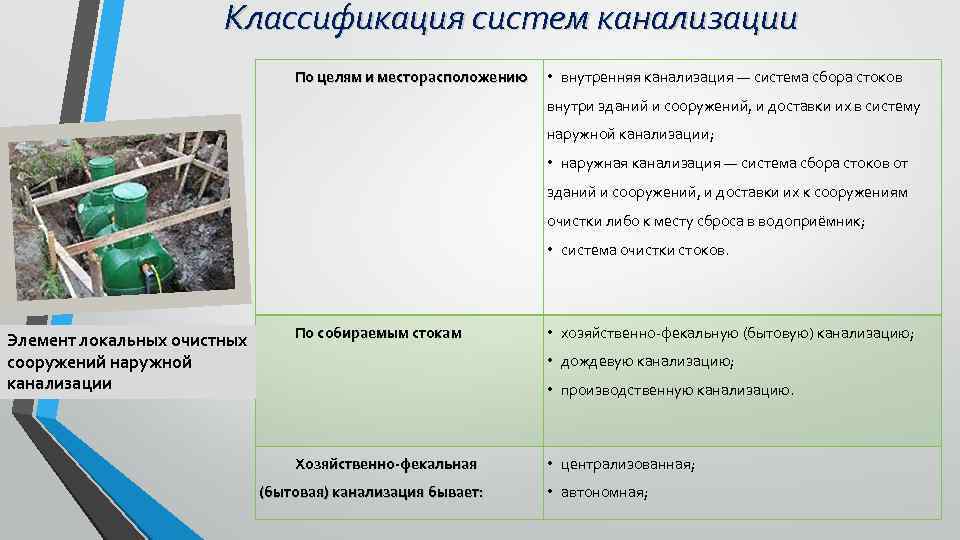Классификация систем канализации По целям и месторасположению • внутренняя канализация — система сбора стоков