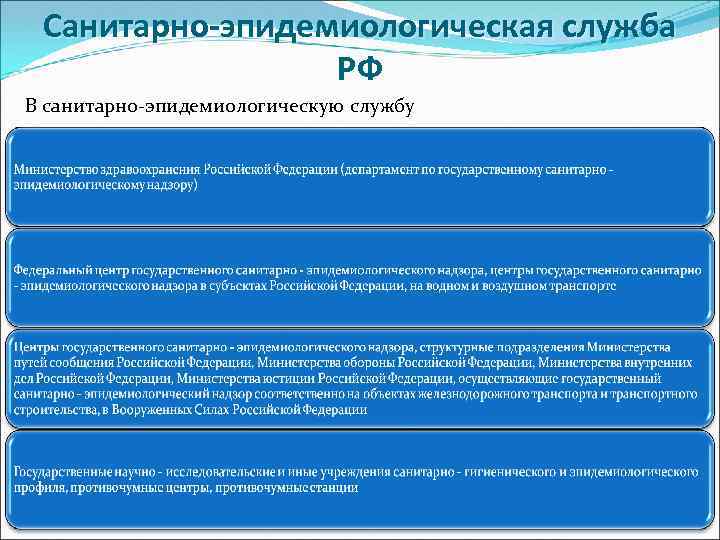 Государственный санитарно эпидемиологический