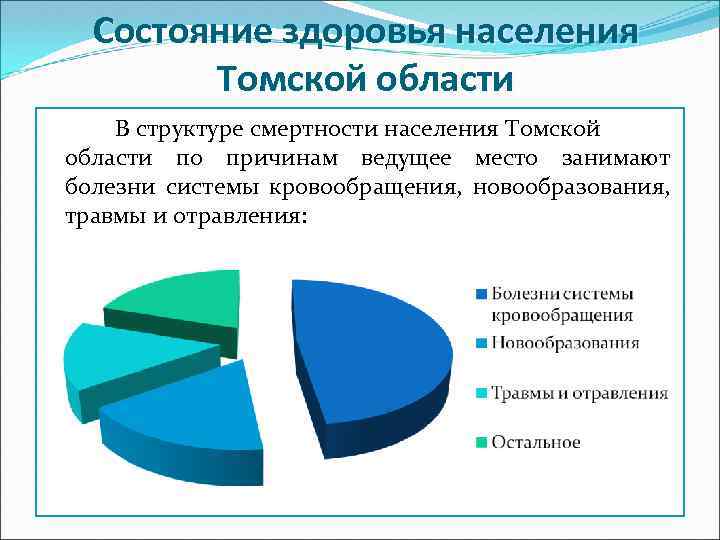 Здоровье населения. Состояние здоровья населения. Структура населения Томской области. Состояние здоровья населения городов. Состояние здоровья городского населения.