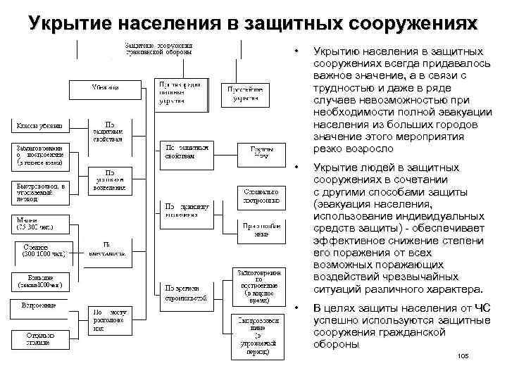 Укрытие населения в защитных сооружениях • Укрытию населения в защитных сооружениях всегда придавалось важное