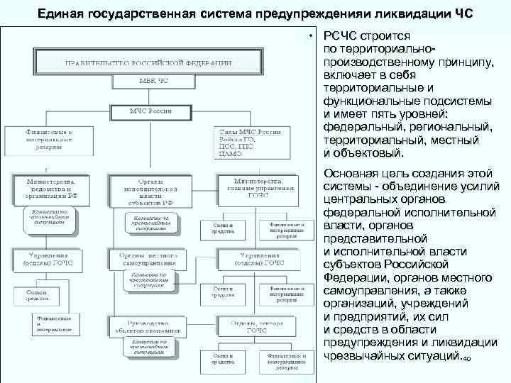 Единая государственная система предупрежденияи ликвидации ЧС • РСЧС строится по территориальнопроизводственному принципу, включает в