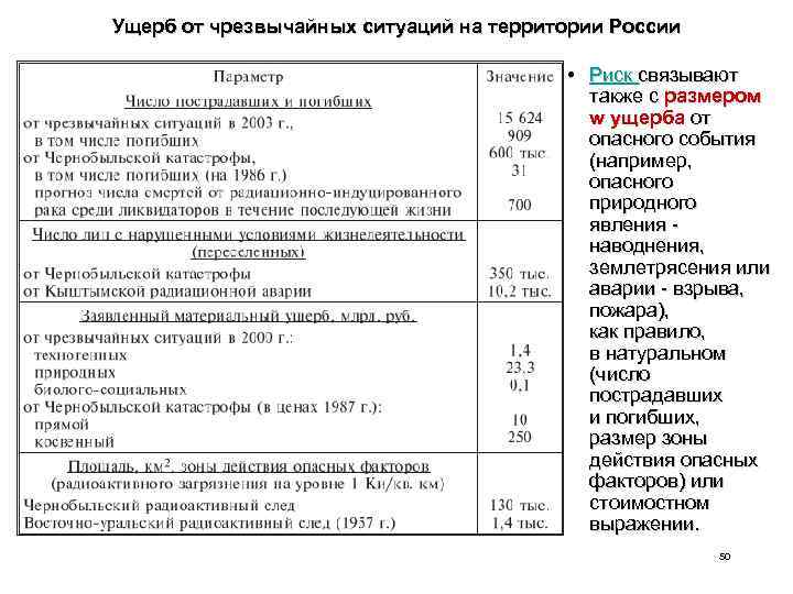 Ущерб от чрезвычайных ситуаций на территории России • Риск связывают также с размером w