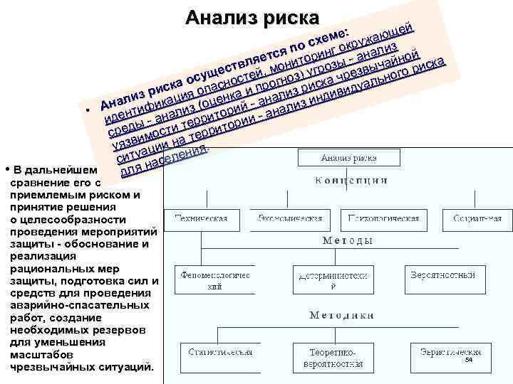Анализ риска щей е: аю ем о сх нг окруж лиз п ется итори