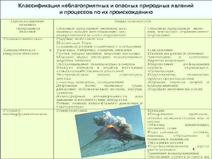Классификация неблагоприятных и опасных природных явлений и процессов по их происхождению 8 