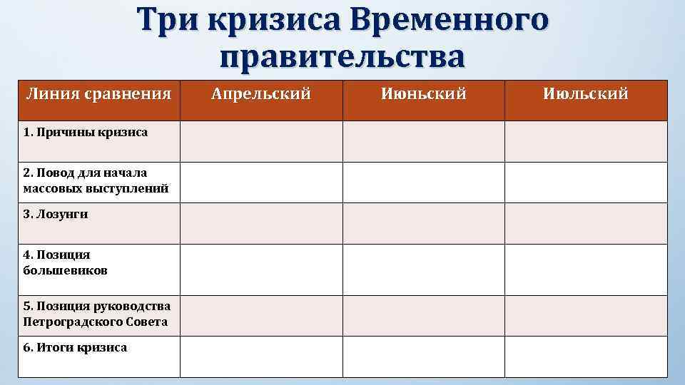 Три кризиса Временного правительства Линия сравнения 1. Причины кризиса 2. Повод для начала массовых