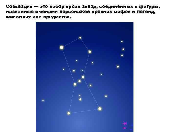 Созвездия — это набор ярких звёзд, соединённых в фигуры, названные именами персонажей древних мифов