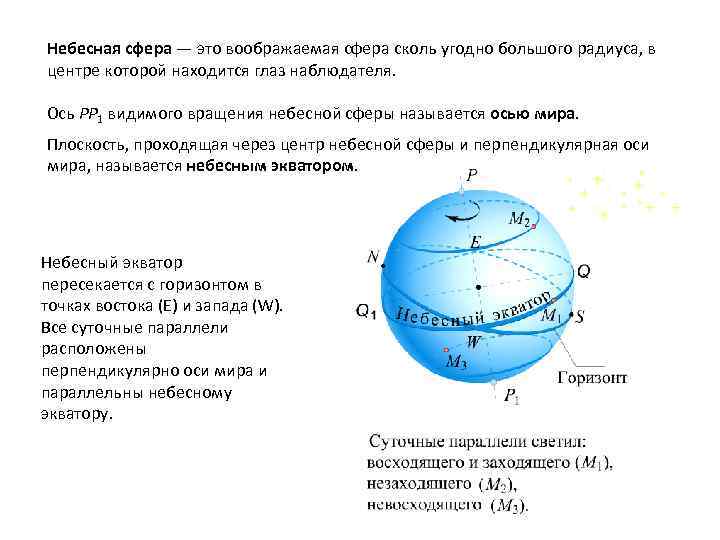 Небесная сфера — это воображаемая сфера сколь угодно большого радиуса, в центре которой находится