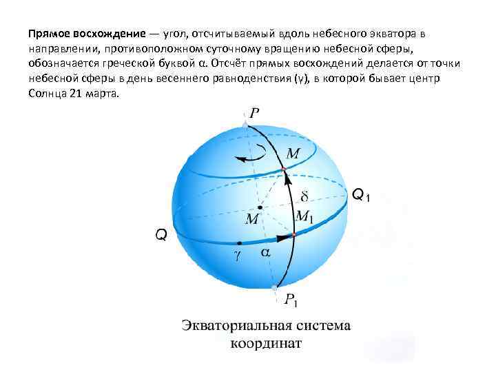 Прямое восхождение — угол, отсчитываемый вдоль небесного экватора в направлении, противоположном суточному вращению небесной