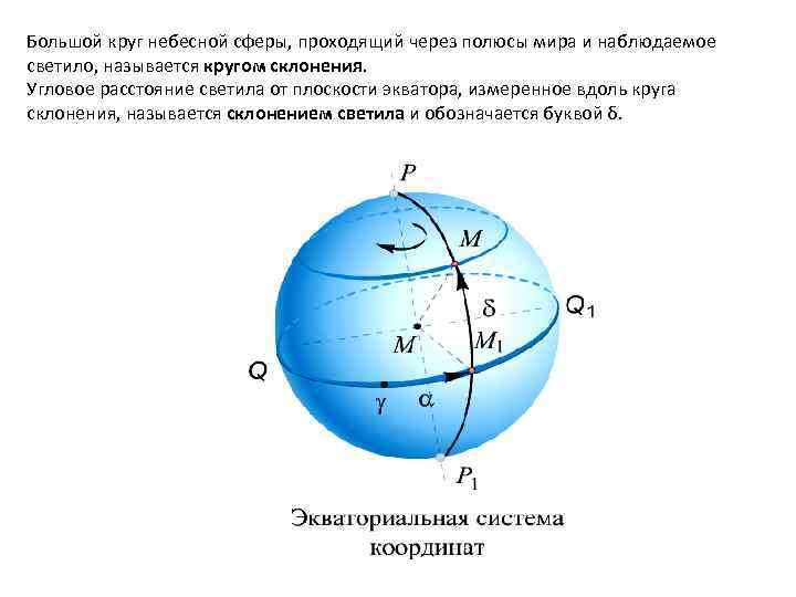 Большой круг небесной сферы, проходящий через полюсы мира и наблюдаемое светило, называется кругом склонения.