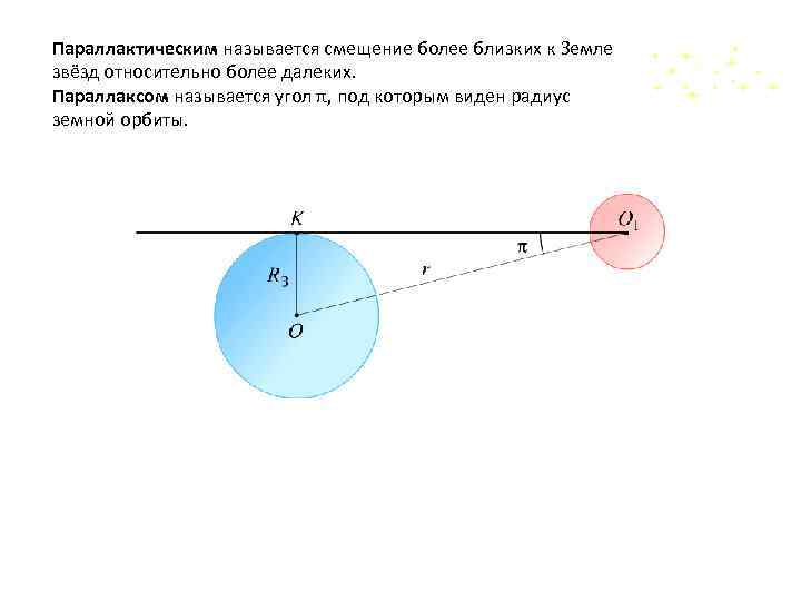 Параллактическим называется смещение более близких к Земле звёзд относительно более далеких. Параллаксом называется угол