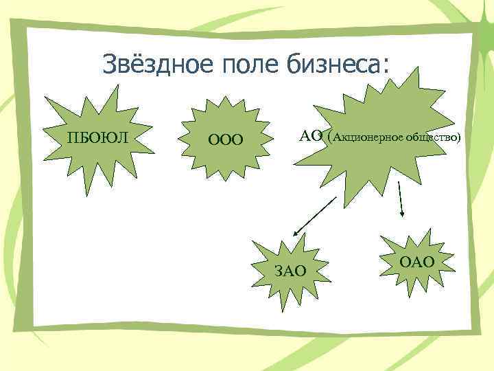 Звёздное поле бизнеса: ПБОЮЛ ООО АО (Акционерное общество) ЗАО ОАО 