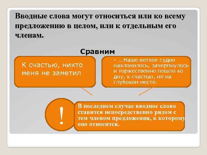 Вводные слова могут относиться или ко всему предложению в целом, или к отдельным его