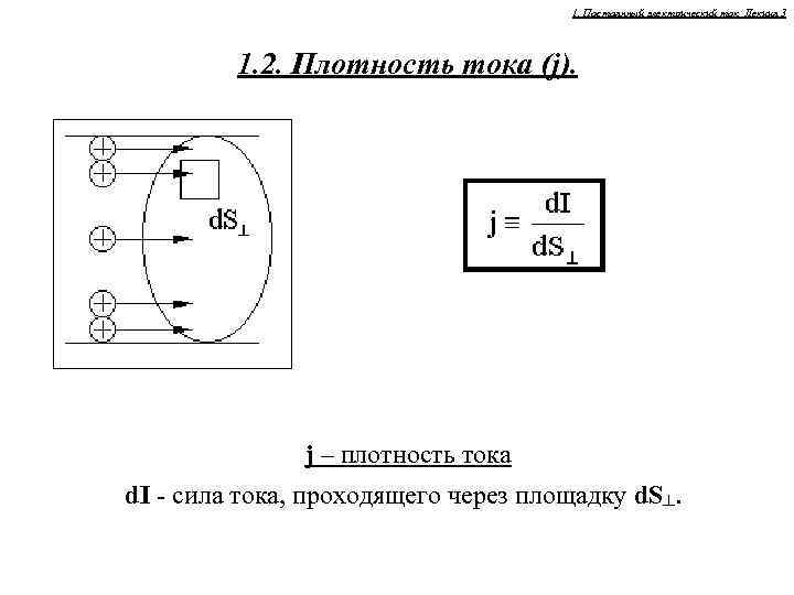 1. Постоянный электрический ток. Лекция 3 1. 2. Плотность тока (j). j – плотность
