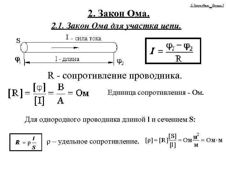 Рисунок однородного проводника длиной