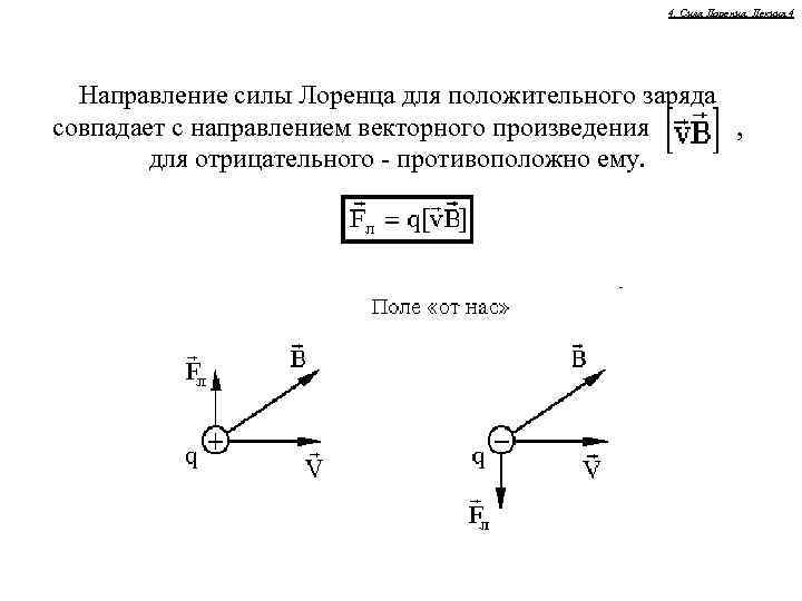 Куда направлена сила лоренца на рисунке