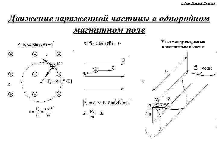 Частица движется в однородном магнитном поле. Траектория движения заряженной частицы в магнитном поле. Винтовая Траектория Протона в магнитном поле. Траектория заряда в магнитном поле. Движение заряженной частицы в однородном магнитном поле.