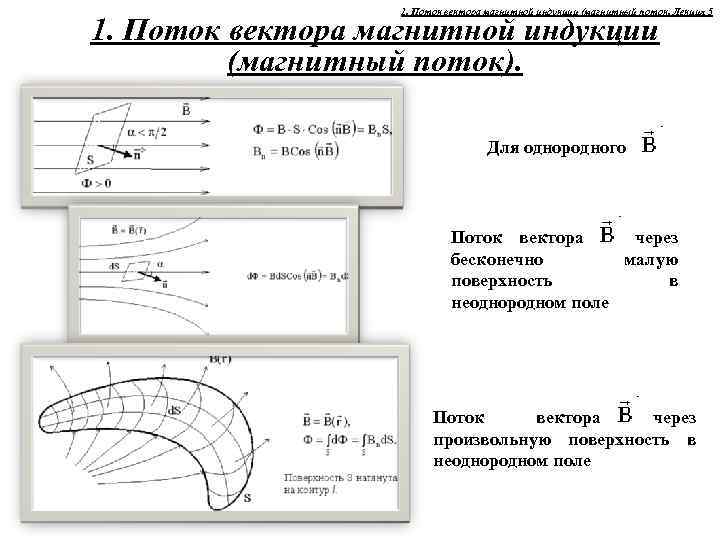 Магнитный поток однородного