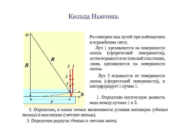 Установка для наблюдений колец ньютона