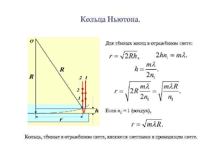 Как изменится ход. Радиус темного кольца в отраженном свете формула. Вывод радиуса колец Ньютона. Кольца Ньютона радиус светлого кольца. Радиус темных колец Ньютона формула.