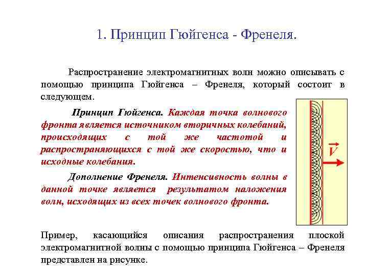 Принцип гюйгенса френеля презентация