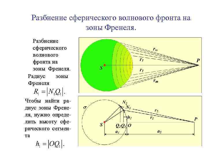 Теория зон френеля рисунок распределения на волновой поверхности радиус зон френеля