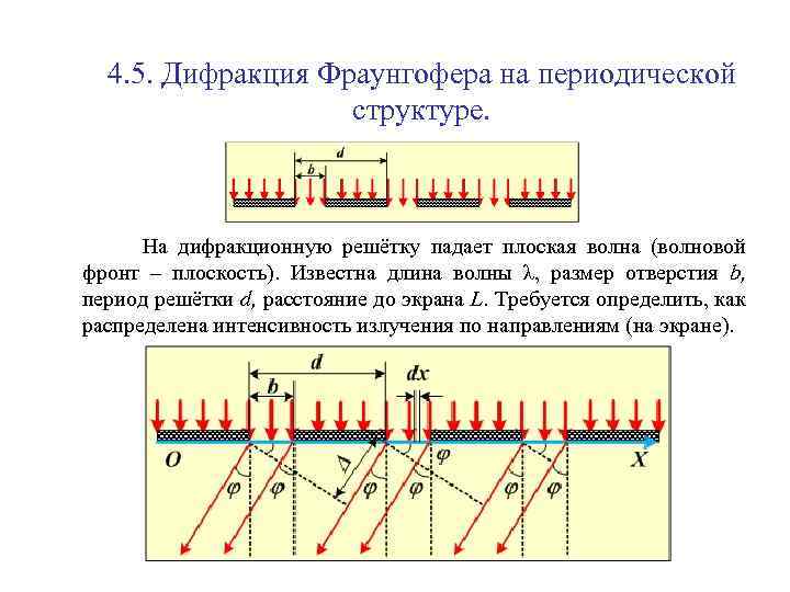 Период дифракционной решетки 0 016 мм третье дифракционное изображение