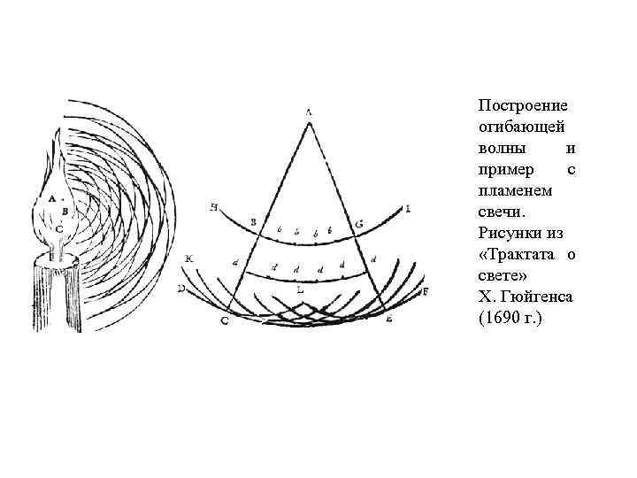 Построение огибающей волны и пример с пламенем свечи. Рисунки из «Трактата о свете» Х.
