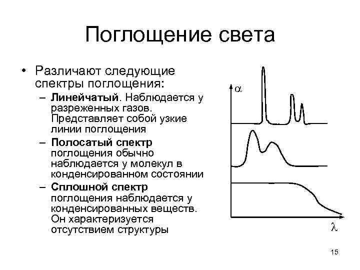 На рисунке показаны спектры поглощения трех смесей неизвестных газов