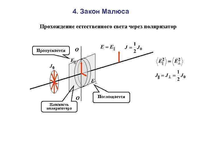 Прохождение света через