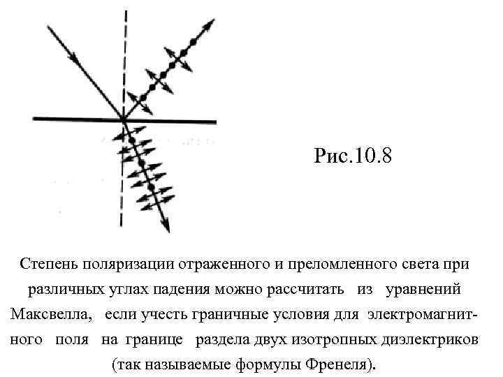 Рис. 10. 8 Степень поляризации отраженного и преломленного света при различных углах падения можно