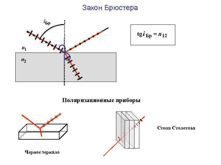 Закон Брюстера Поляризационные приборы Стопа Столетова Черное зеркало 