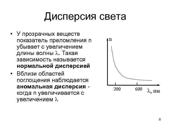 Зависимость света