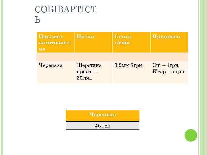 СОБІВАРТІСТ Ь Предмет виготовлен ня Нитки Спиці гачок Прикраси Черепаха Шерстяна пряжа – 30