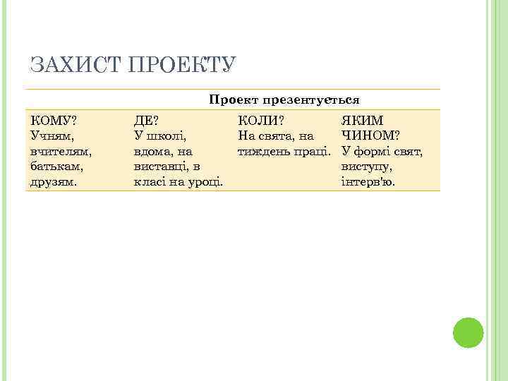 ЗАХИСТ ПРОЕКТУ Проект презентується КОМУ? Учням, вчителям, батькам, друзям. ДЕ? У школі, вдома, на