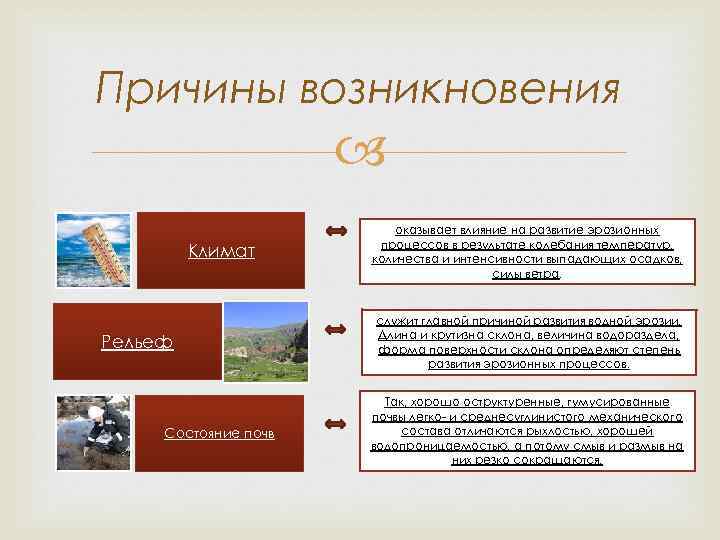 Происхождение климата. Влияние рельефа на почву. Влияние времени на почву. На интенсивность эрозионных процессов влияют. Каким образом на почву влияет рельеф.