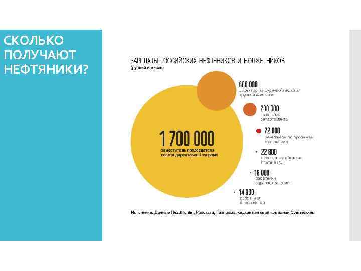 СКОЛЬКО ПОЛУЧАЮТ НЕФТЯНИКИ? 