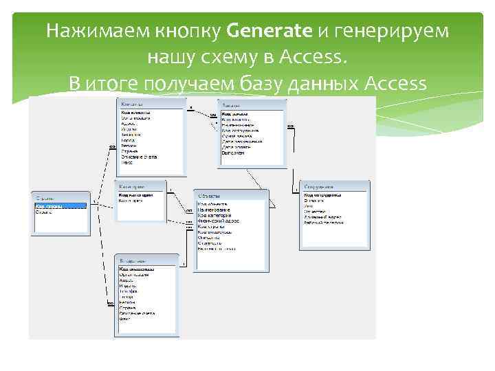 Нажимаем кнопку Generate и генерируем нашу схему в Access. В итоге получаем базу данных