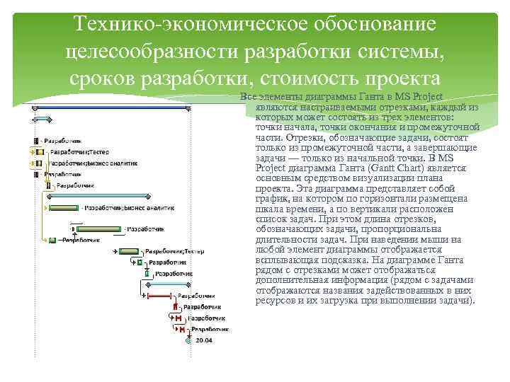 Технико-экономическое обоснование целесообразности разработки системы, сроков разработки, стоимость проекта Все элементы диаграммы Ганта в