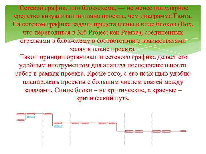 Сетевой график, или блок-схема, — не менее популярное средство визуализации плана проекта, чем