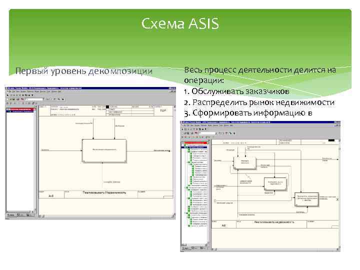 Схема ASIS Первый уровень декомпозиции Весь процесс деятельности делится на операции: 1. Обслуживать заказчиков