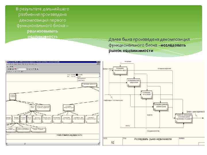 В результате дальнейшего разбиения произведена декомпозиция первого функционального блока – реализовывать недвижимость Далее была