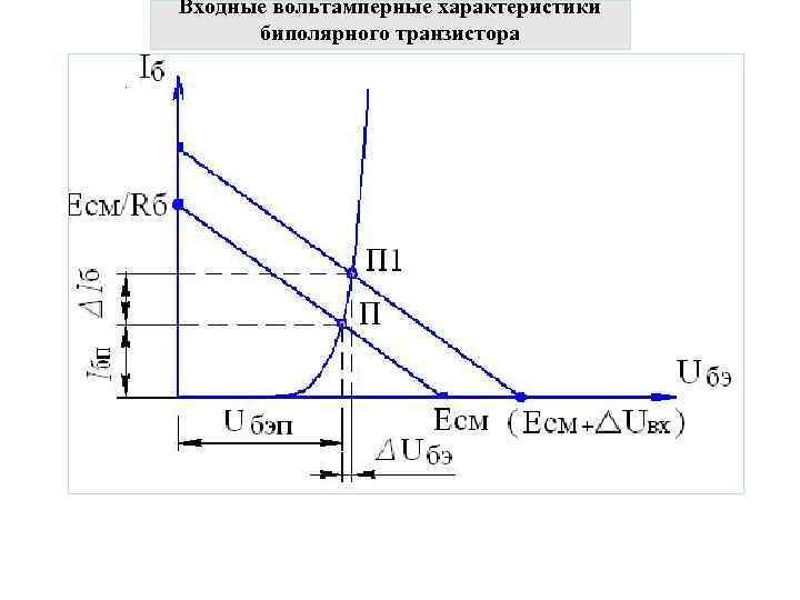 Входные вольтамперные характеристики биполярного транзистора 
