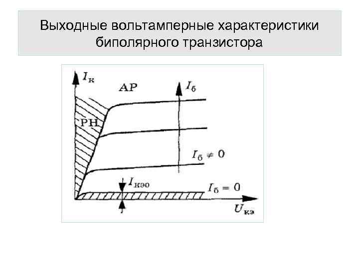 Выберите выражение входной характеристики биполярного транзистора включенного по схеме с оэ