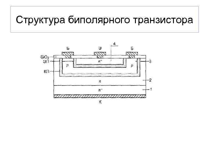 Биполярные транзисторы проект