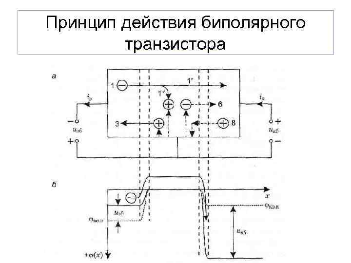 Принцип действия биполярного транзистора 