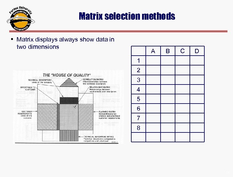 Matrix selection methods • Matrix displays always show data in two dimensions A B