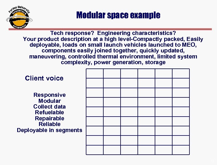 Modular space example Tech response? Engineering characteristics? Your product description at a high level-Compactly