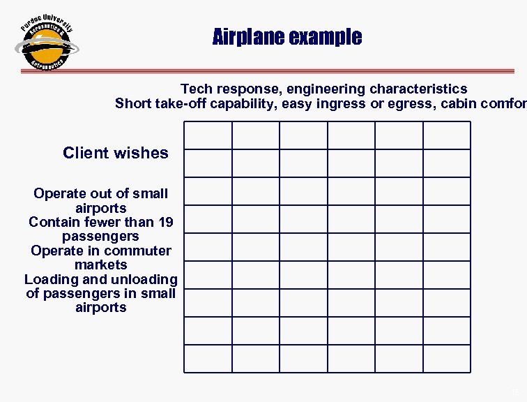 Airplane example Tech response, engineering characteristics Short take-off capability, easy ingress or egress, cabin