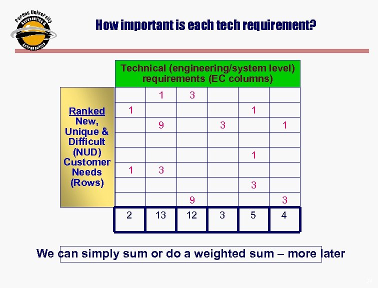 How important is each tech requirement? Technical (engineering/system level) requirements (EC columns) 1 Ranked