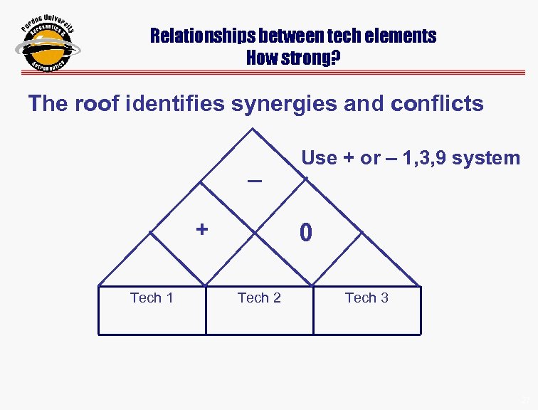 Relationships between tech elements How strong? The roof identifies synergies and conflicts _ +